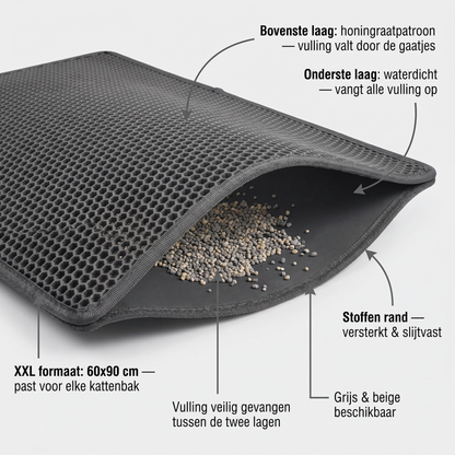 Kattenbakmat | Dubbel Laag | Vangt Vulling Op | Waterdicht