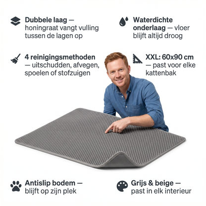 Kattenbakmat | Dubbel Laag | Vangt Vulling Op | Waterdicht
